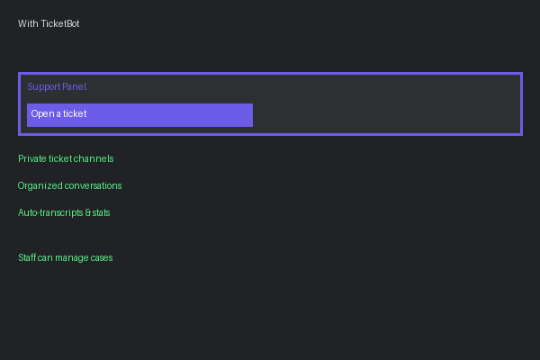 Discord server with TicketBot: organized support panel, private channels, transcripts