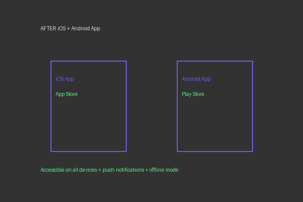 After: iOS and Android apps published