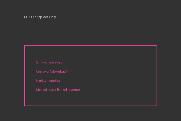 Before: app idea only, limited reach