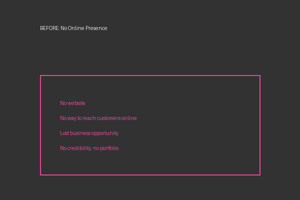 Before: no online presence, lost business