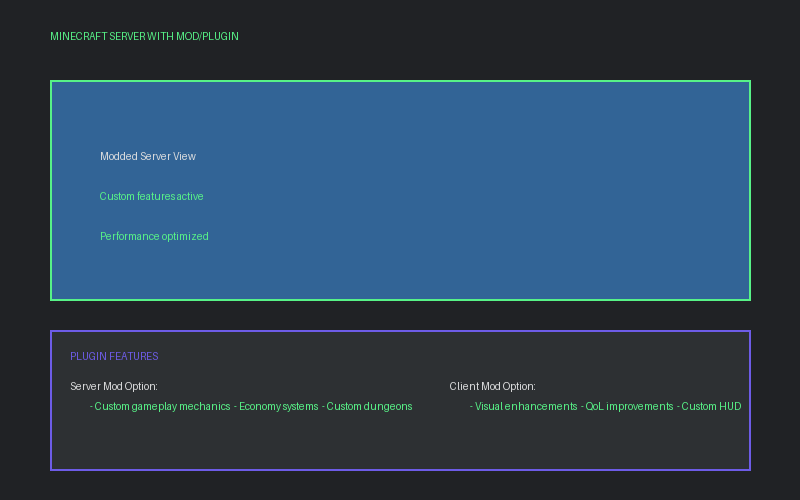 Minecraft mod example: custom server plugin with economy systems and gameplay mechanics